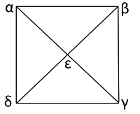 Platon Timaeus triangles orthogonia rectangle