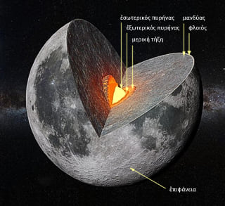 Η σύσταση του εσωτερικού της Σελήνης, φλοιός, μανδύας, πυρήνας - Moon interior composition, crust, mantle, core.
