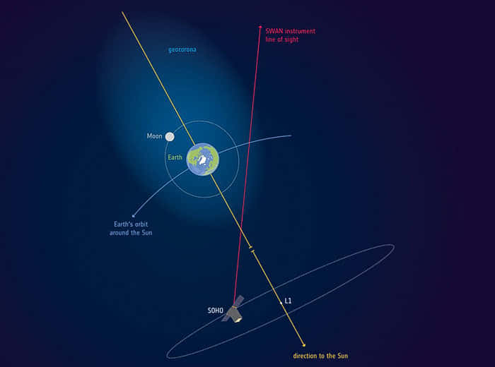 Η Σελήνη μέσα στην γεωκορώνα, την γήινη ατμόσφαιρα - Moon inside the geocorona, the atmosphere of the Earth ESA