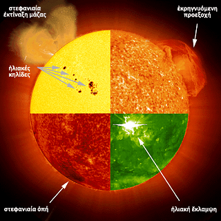 Ηλιακά φαινόμενα: ηλιακές κηλίδες, πυρσός, προεξοχή, ηλιακή έκλαμψη, στεφανιαία εκτίναξη μάζας