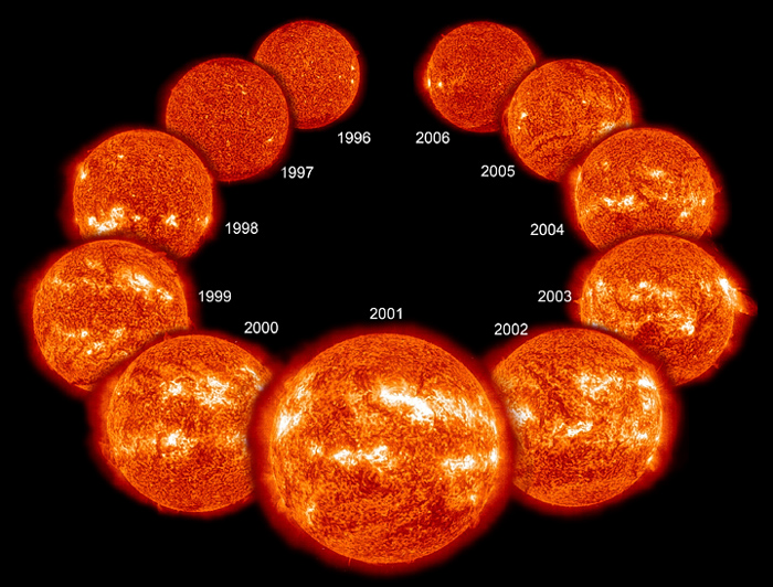 Λήψη στο μήκος κύματος 384 Angstrom του υπεριώδους φωτός από κάθε έτος σχεδόν ενός ολόκληρου ηλιακού κύκλου - An EIT image in the 304 Angstrom wavelength of extreme UV light from each year of nearly an entire solar cycle.