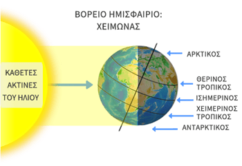 Ο χειμώνας και ο χειμερινός τροπικός κύκλος όπου οι ακτίνες του Ήλιου είναι κάθετες, στο νότιο ημισφαίριο - earth_seasons_winter
