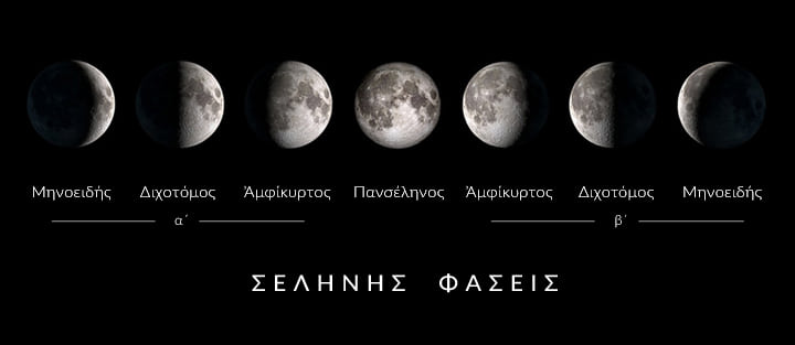 Τα πρόσωπα ή φάσεις της σελήνης - moon phases