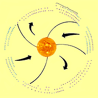 Περιστροφή του ηλίου και των μαγνητικών του πεδίων - sun rotation magnetic fields