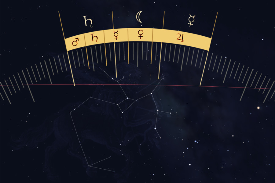 Το δωδεκατημόριον του Τοξότη με τον αστερισμό, τους δεκανούς, και τα όρια - Sagittarius dodecatemory with constellation, decans, and terms