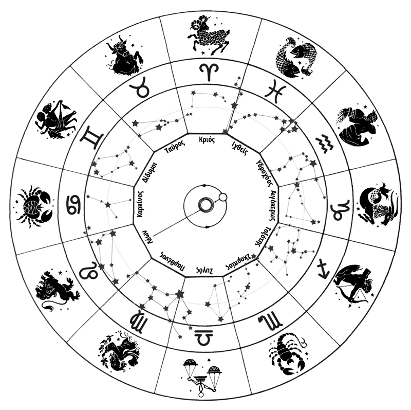 Ο Ζωδιακός κύκλος στην αστρολογία και οι ζωδιακοί αστερισμοί της εκλειπτικής με τα ζωδιακά δωδεκατημόρια