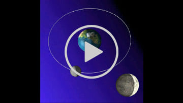 Moon phases orbit