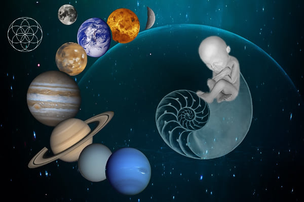 Πλανητικές δυνάμεις, η αστρολογικη επίδραση των πλανητών στον άνθρωπο