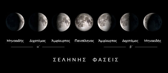 φάσεις ή πρόσωπα σελήνης moon phases