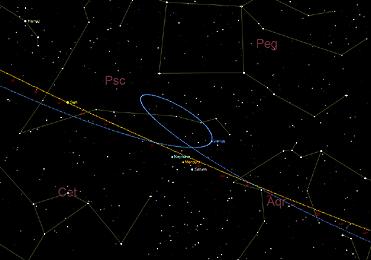 Ανάδρομη και ορθόδρομη φάση της Αφροδίτης από τον Μάρτιο ώς τον Ἀπρίλιο 2025.