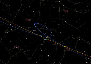 Ανάδρομη και ορθόδρομη φάση της Αφροδίτης από τον Μάρτιο ώς τον Απρίλιο 2025.